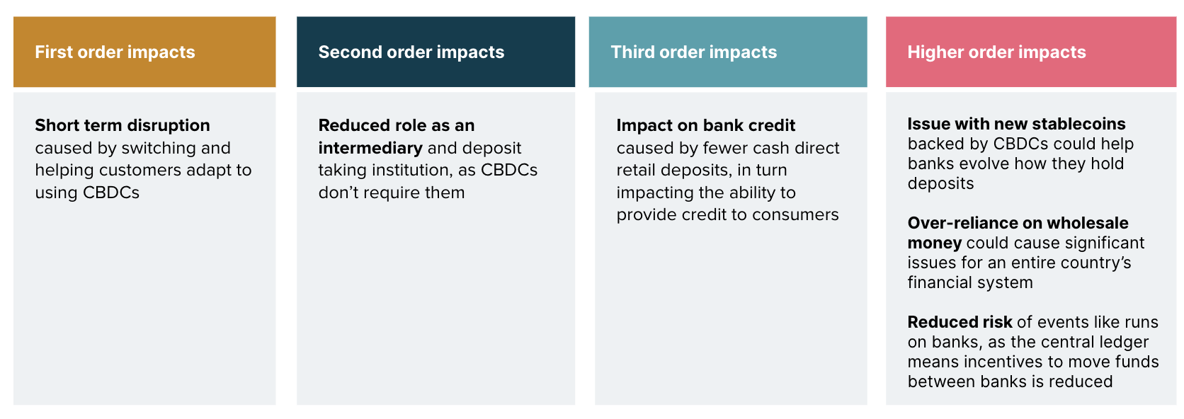 Stakeholder group #3: Domestic banks