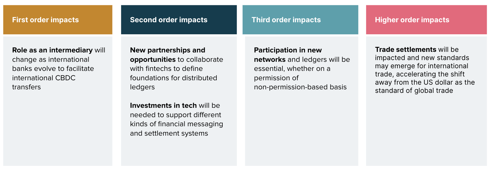 Stakeholder group #4: International banks Stakeholder group #4: International banks