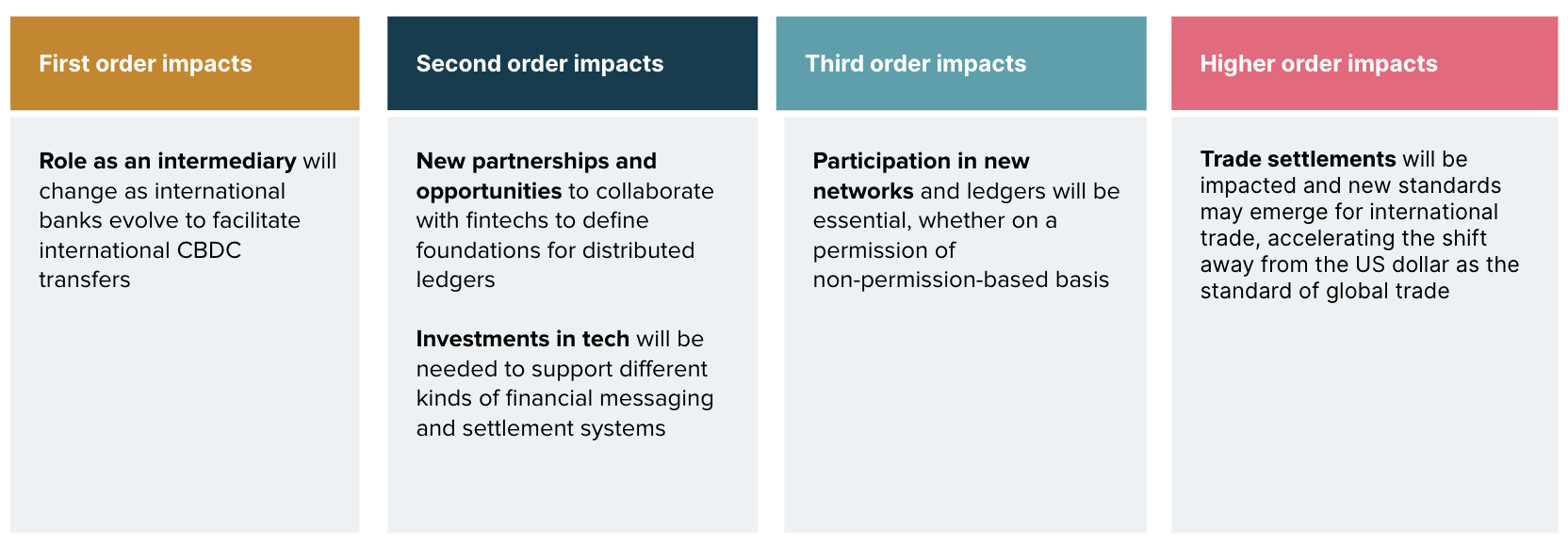 Stakeholder group #4: International banks