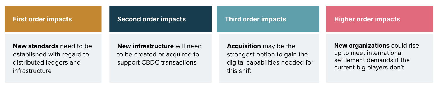 Stakeholder group #6: Financial network players Stakeholder group #6: Financial network players