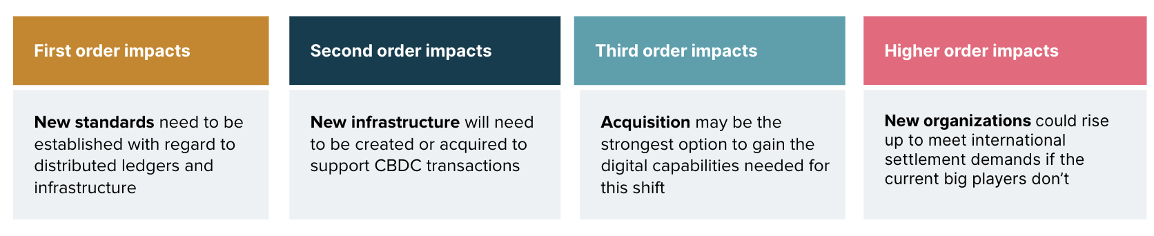 Stakeholder group #6: Financial network players