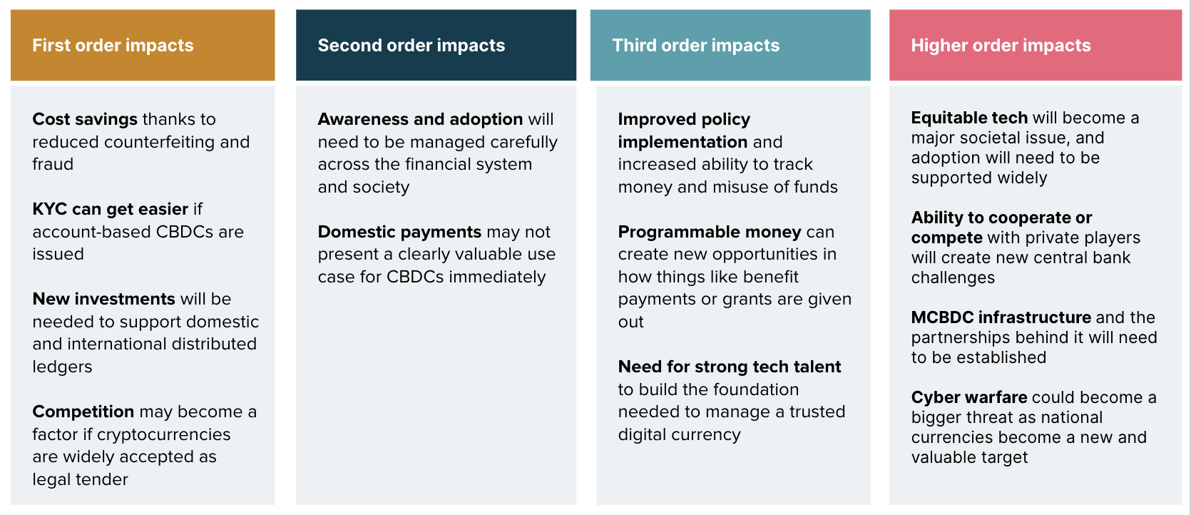 Stakeholder group #7: Central banks