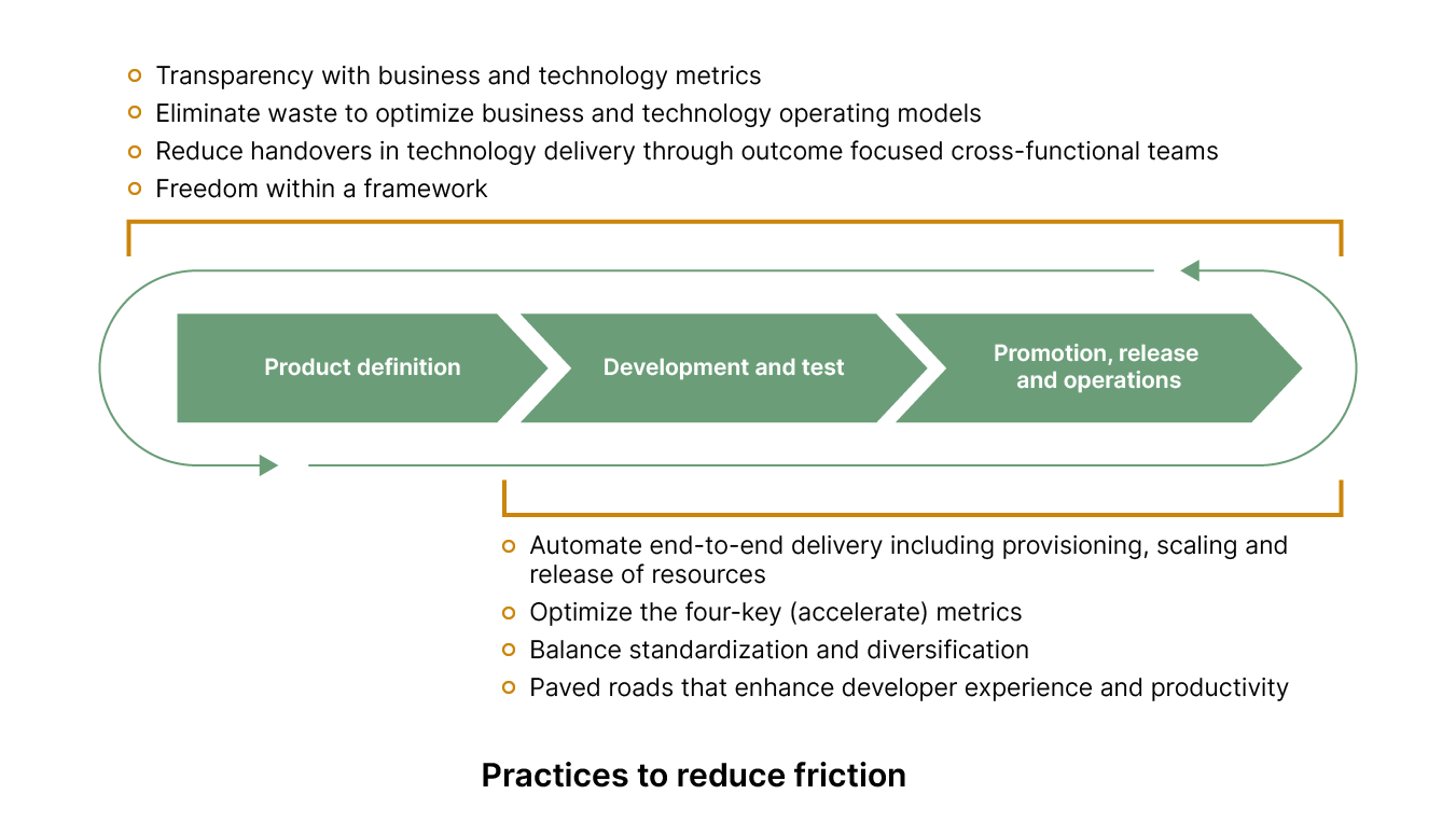 Thoughtworks, cloud governance, first principles practices to reduce friction