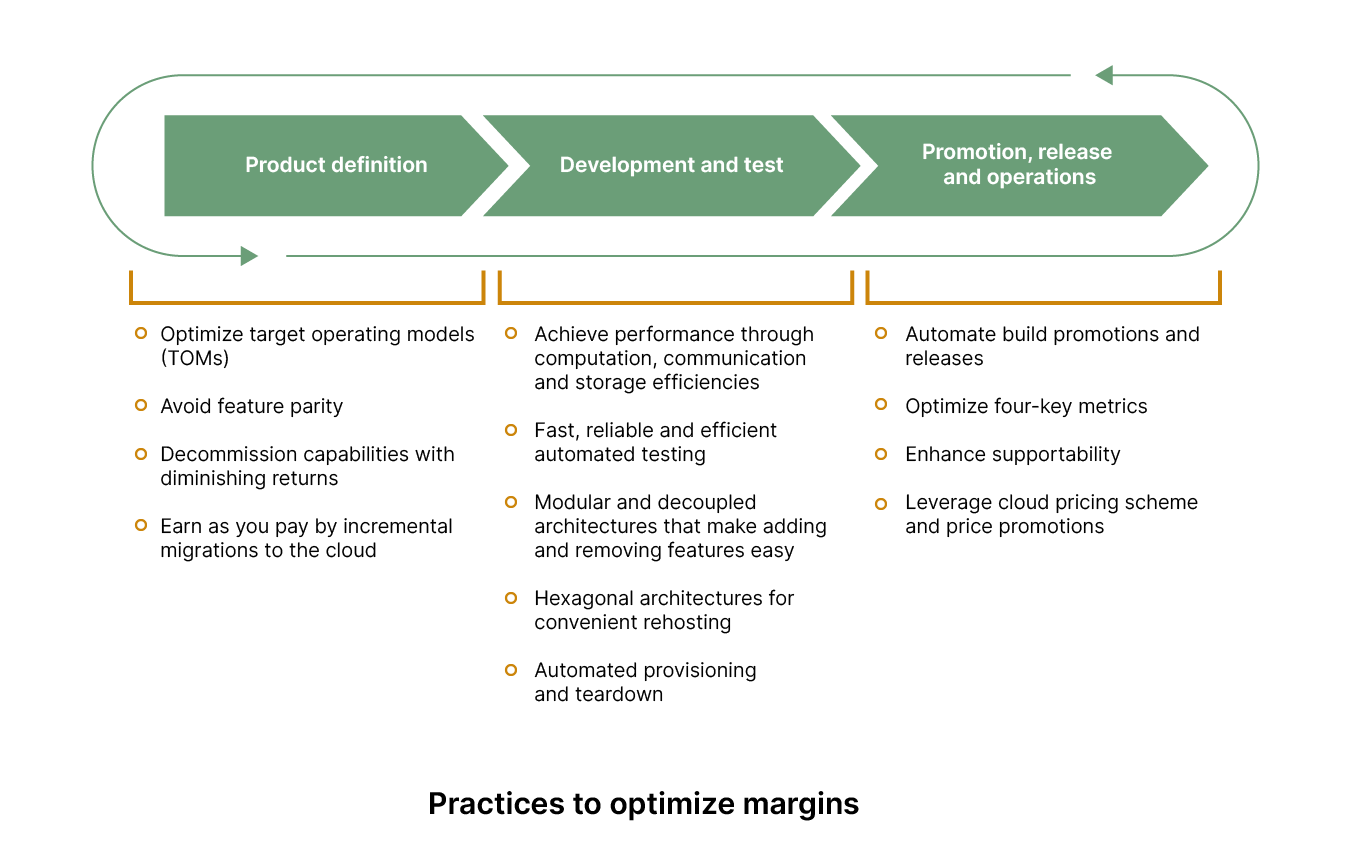 Thoughtworks, cloud governance, first principles practices to optimize margins