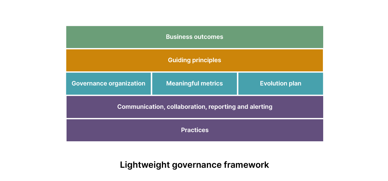 Lightweight governance framework