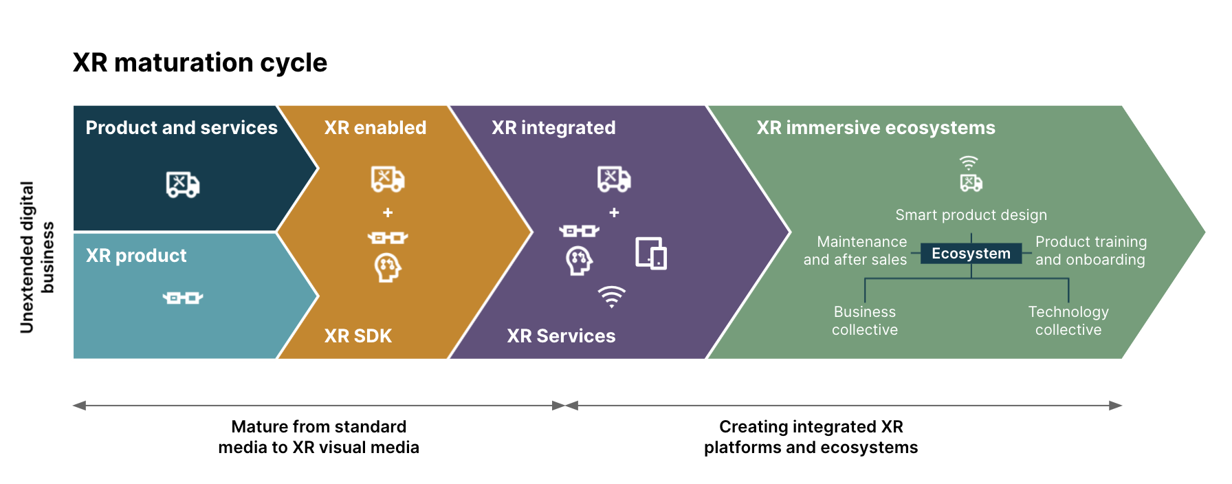 Managing enterprise complexity with XR