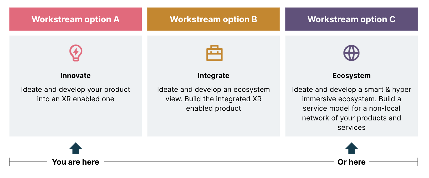 Managing enterprise complexity with XR Managing enterprise complexity with XR