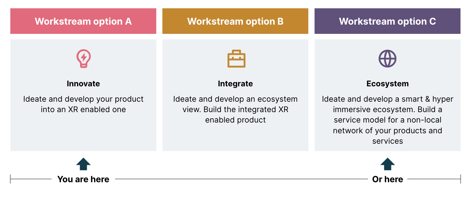 Managing enterprise complexity with XR