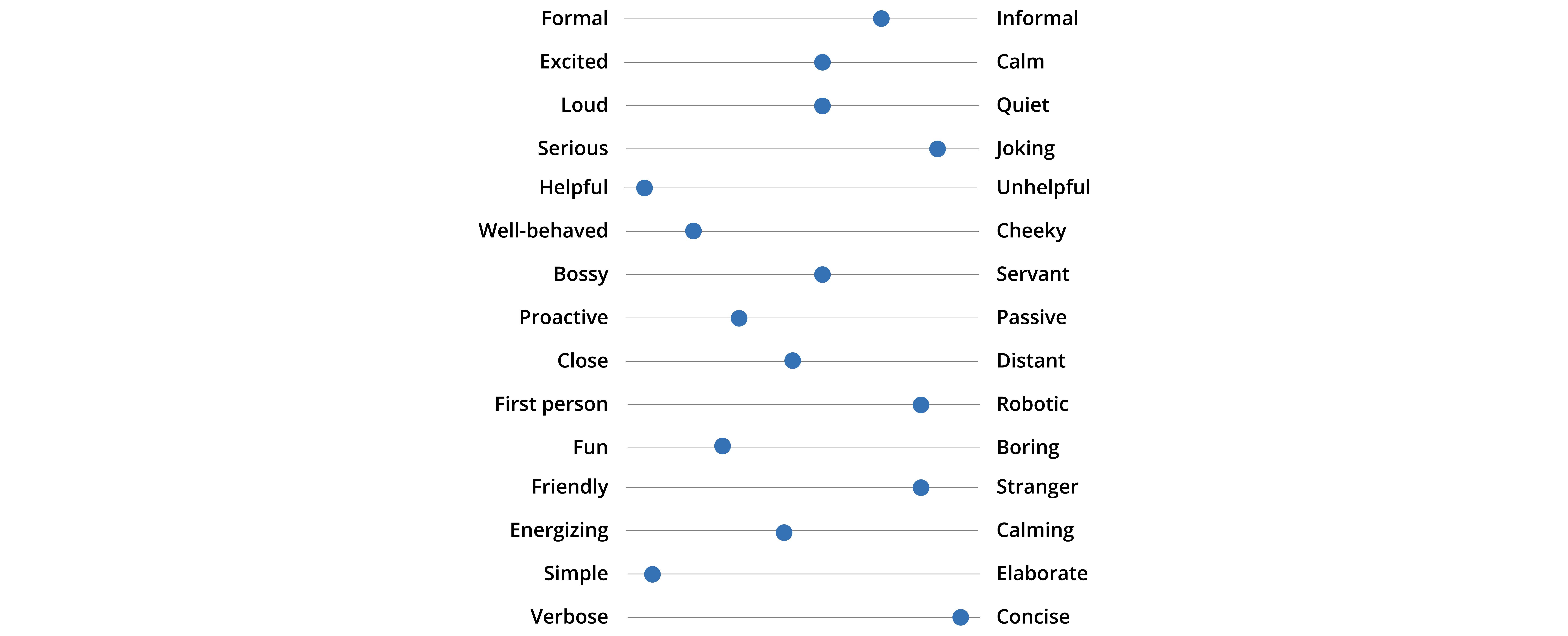 conversational-ai-for-capital-markets Designing the personality of a chatbot