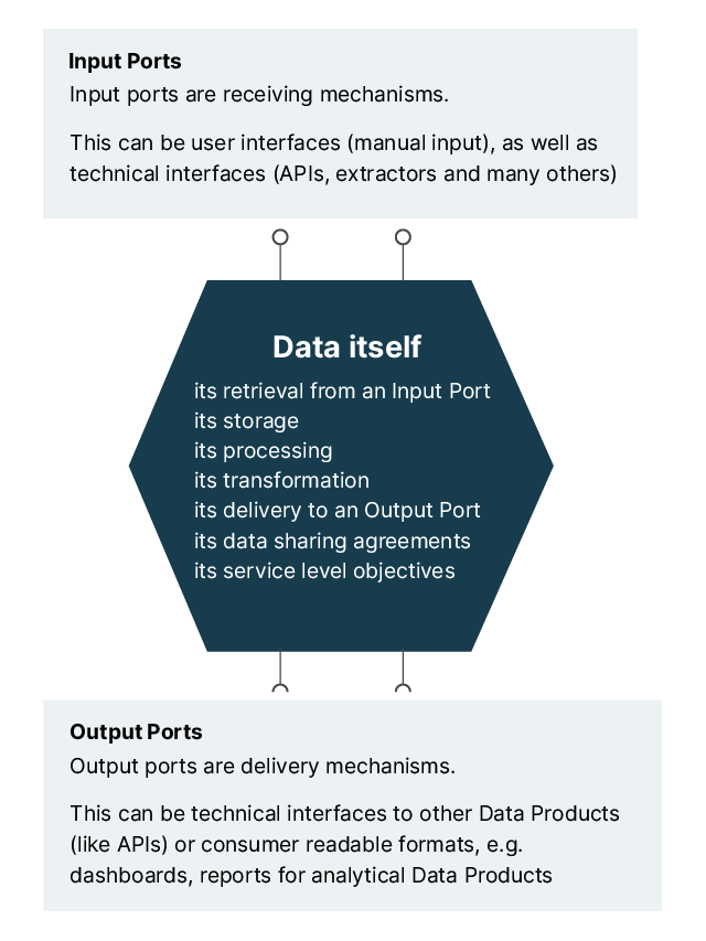 What makes up a data product