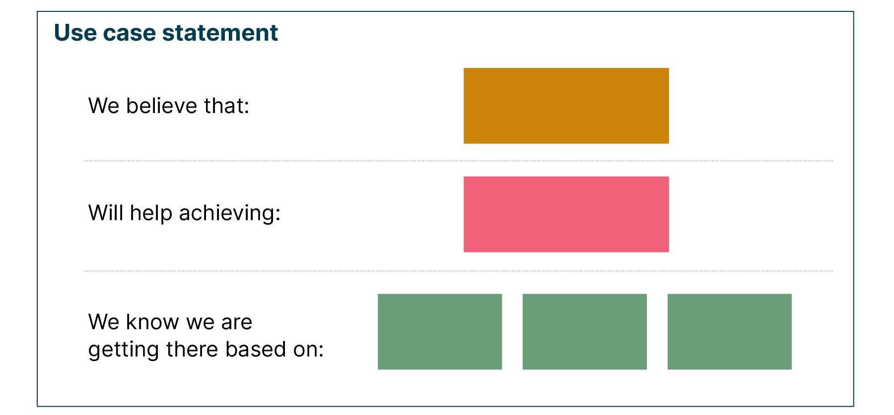 Hpothesis use case template