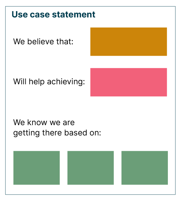 Hpothesis use case template