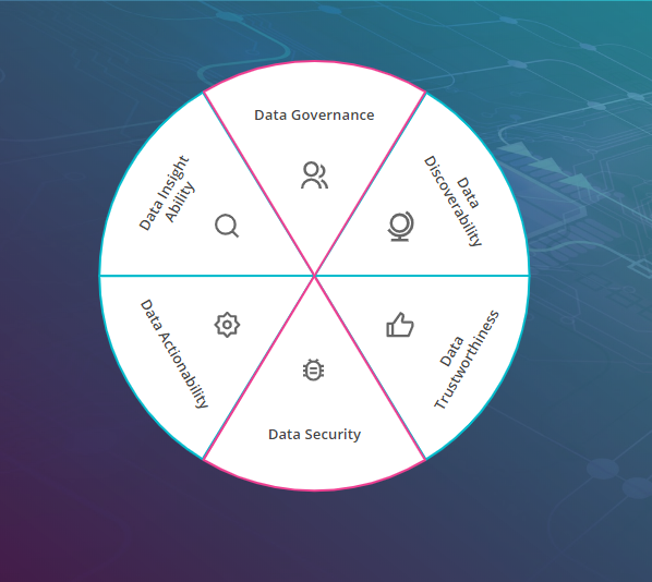 data-modern-digital-business