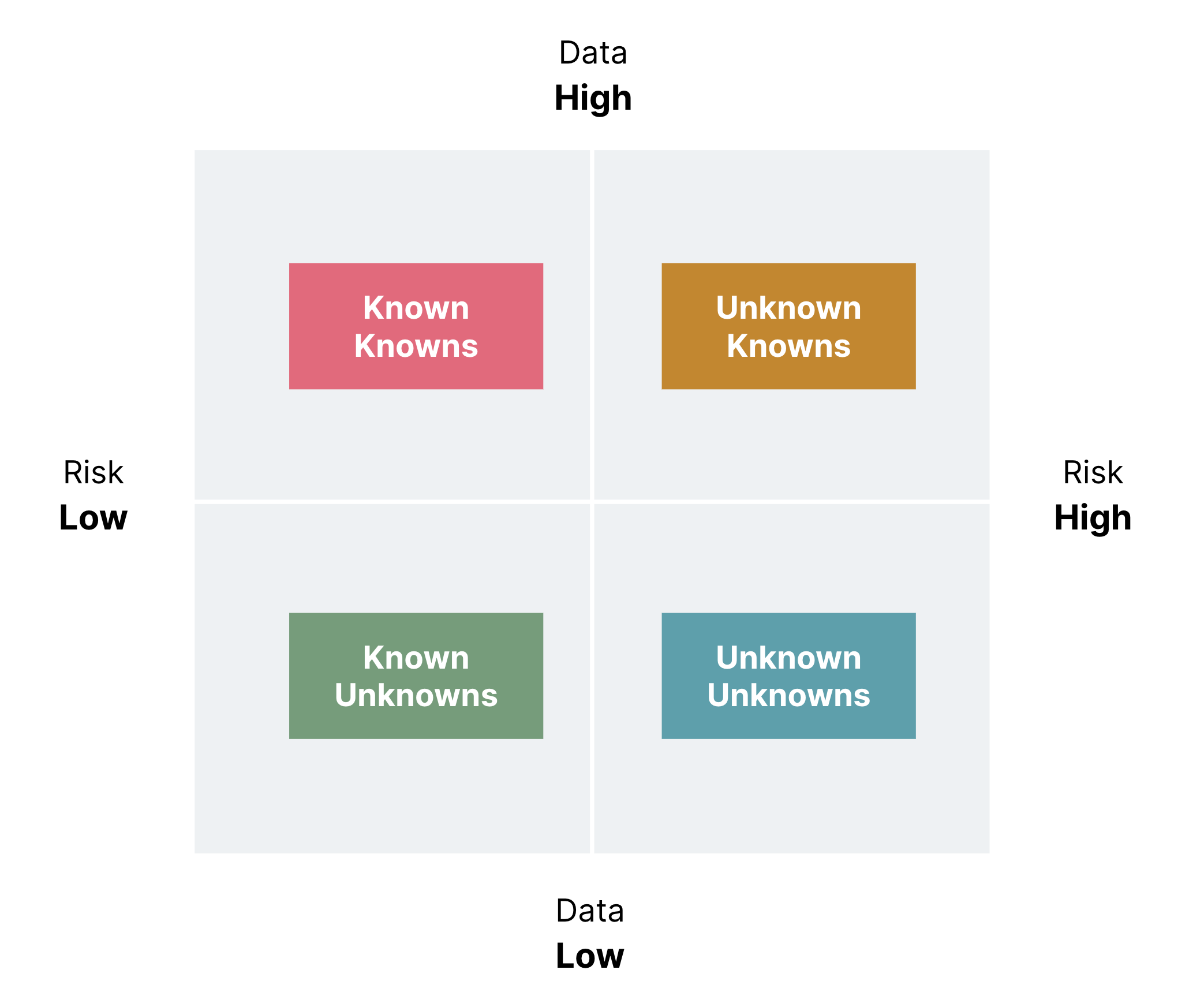 Inline image Risk matrix