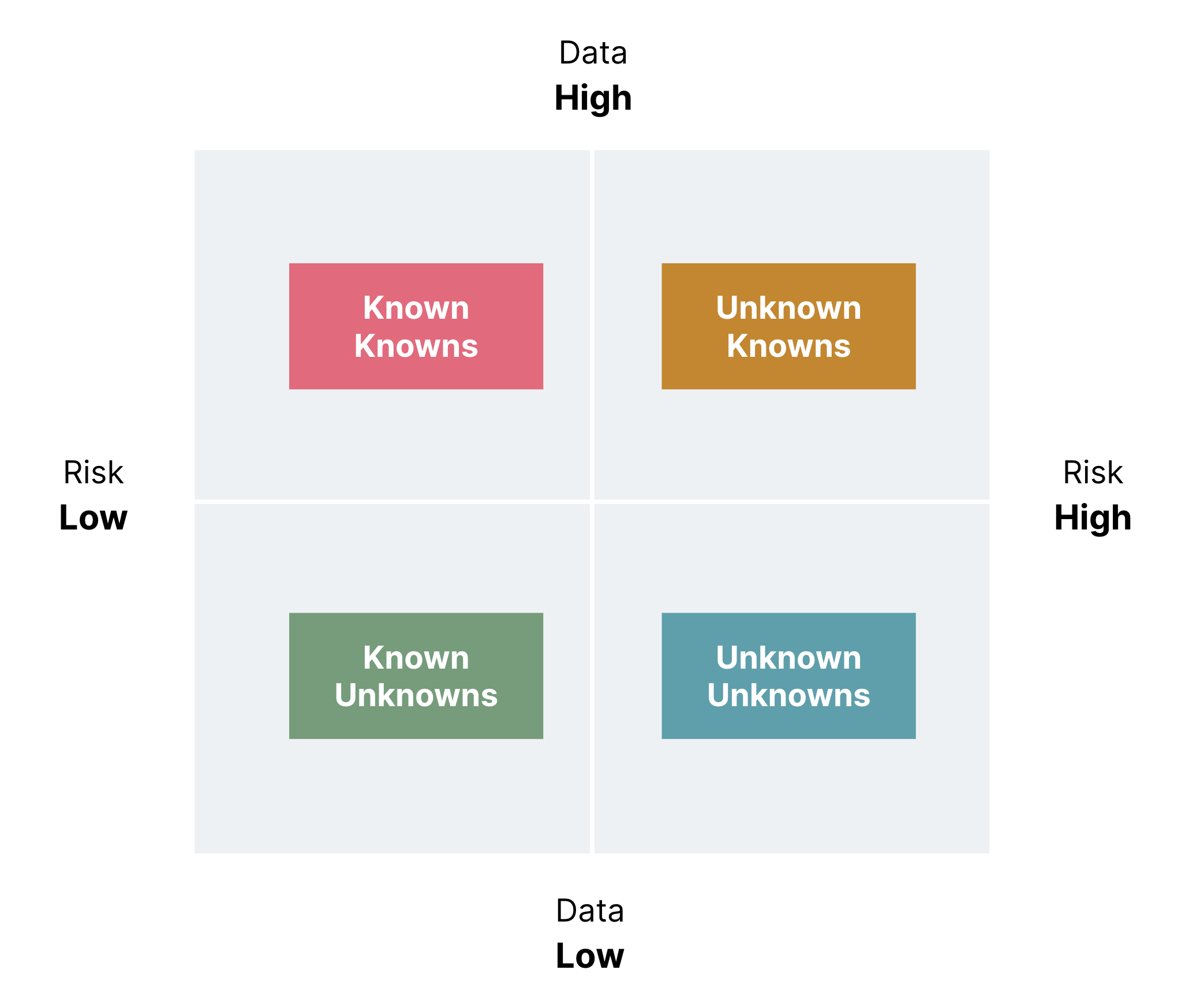 Risk matrix