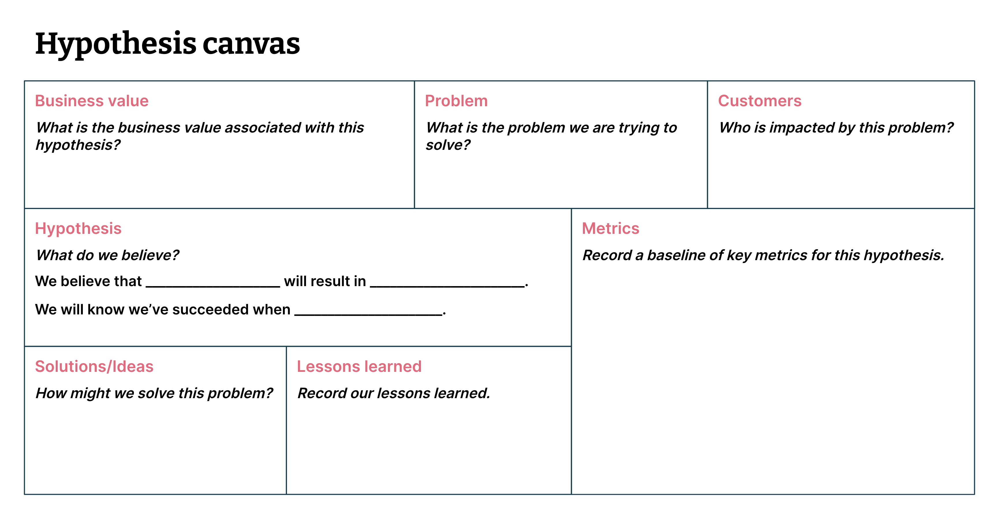 Inline image Hypothesis canvas