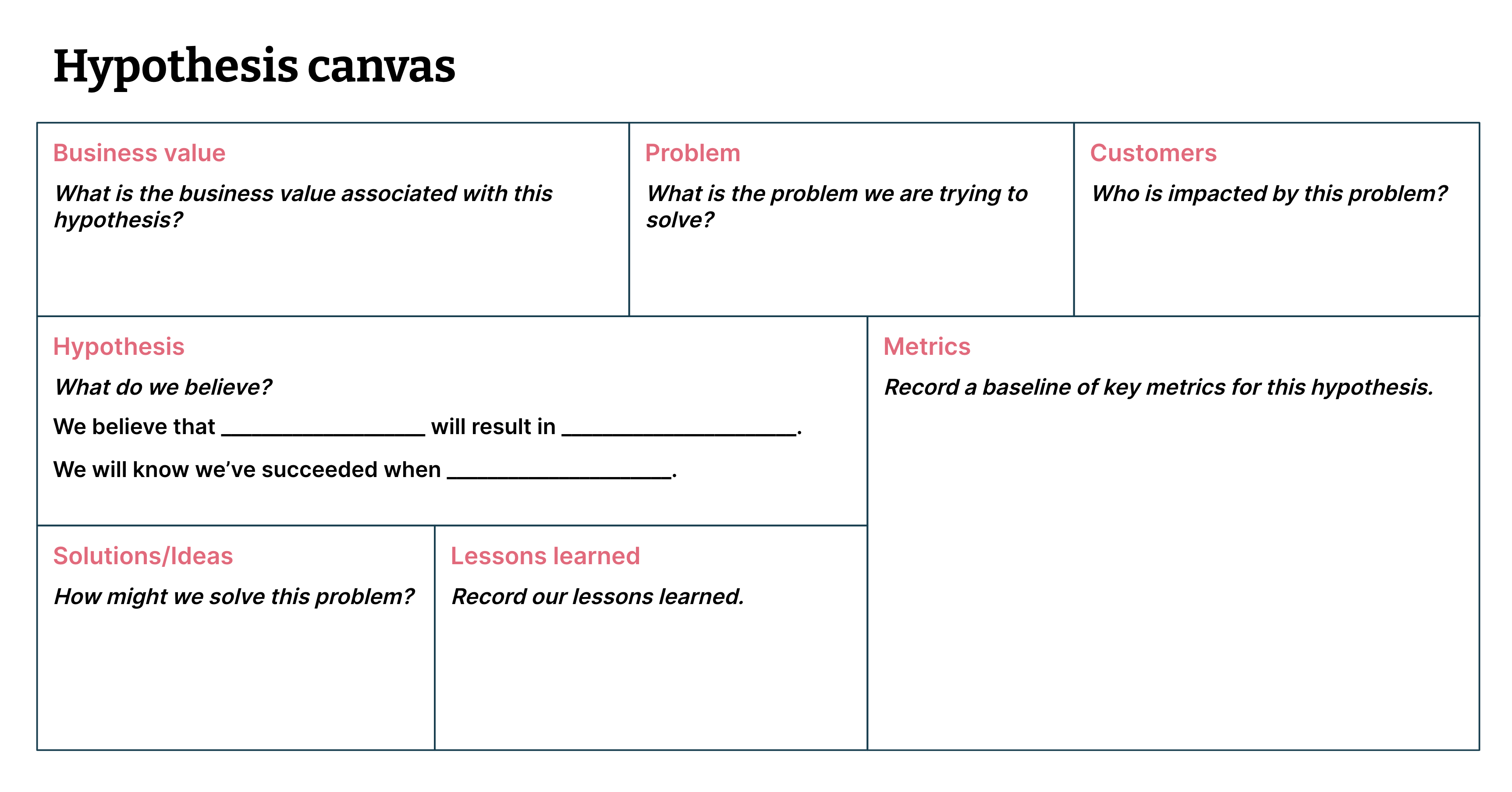 Hypothesis canvas