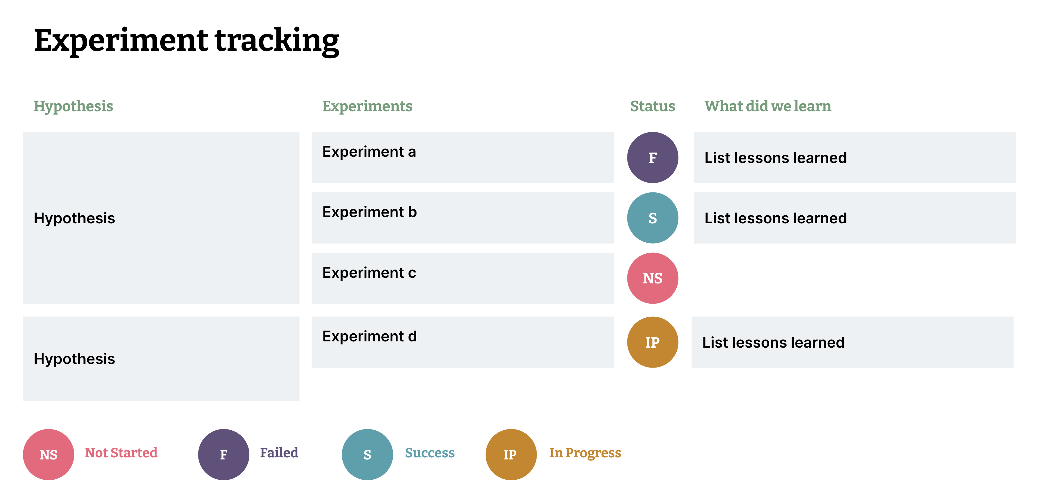 Inline image Experiment tracking