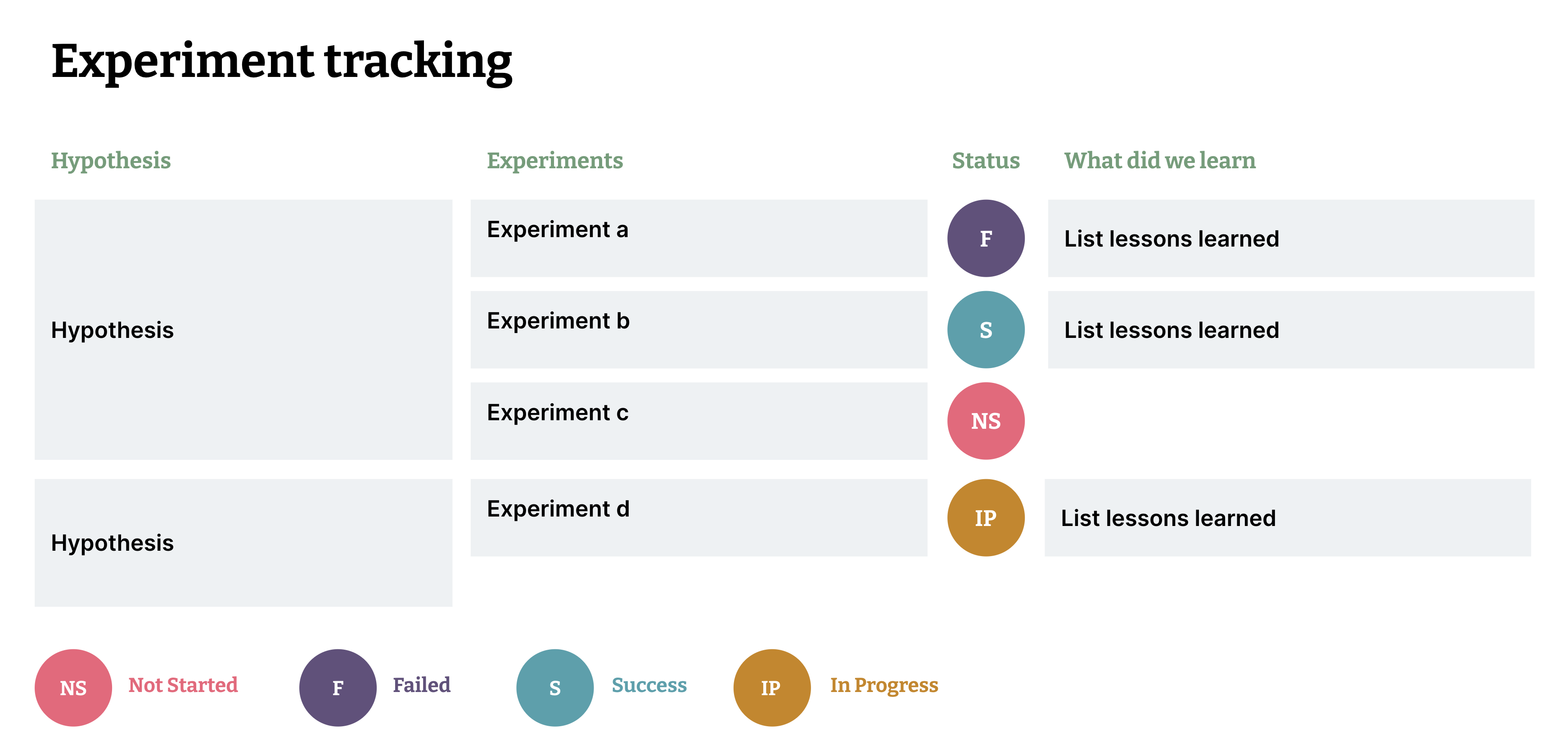 Experiment tracking