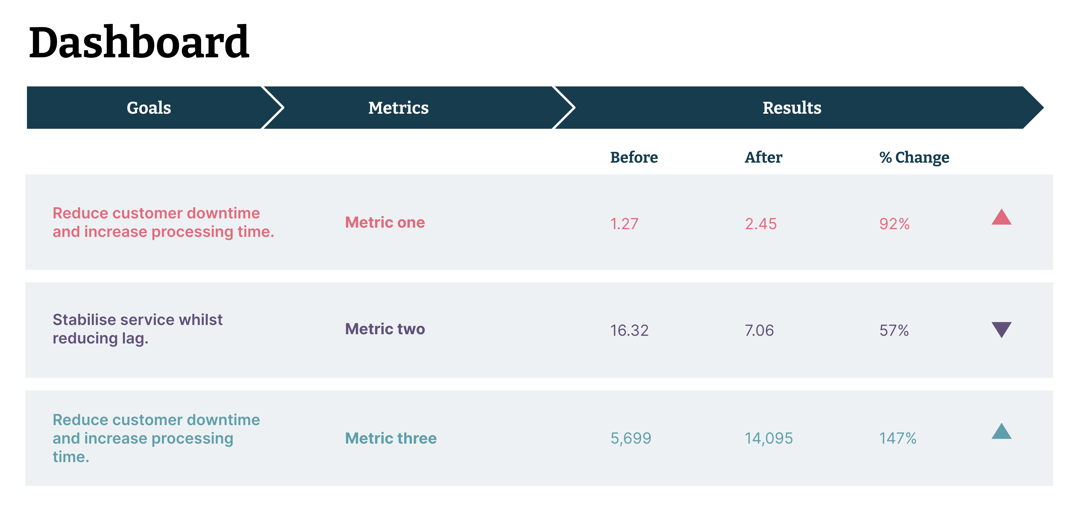 Inline image A dashboard to visualize and track all key metrics.