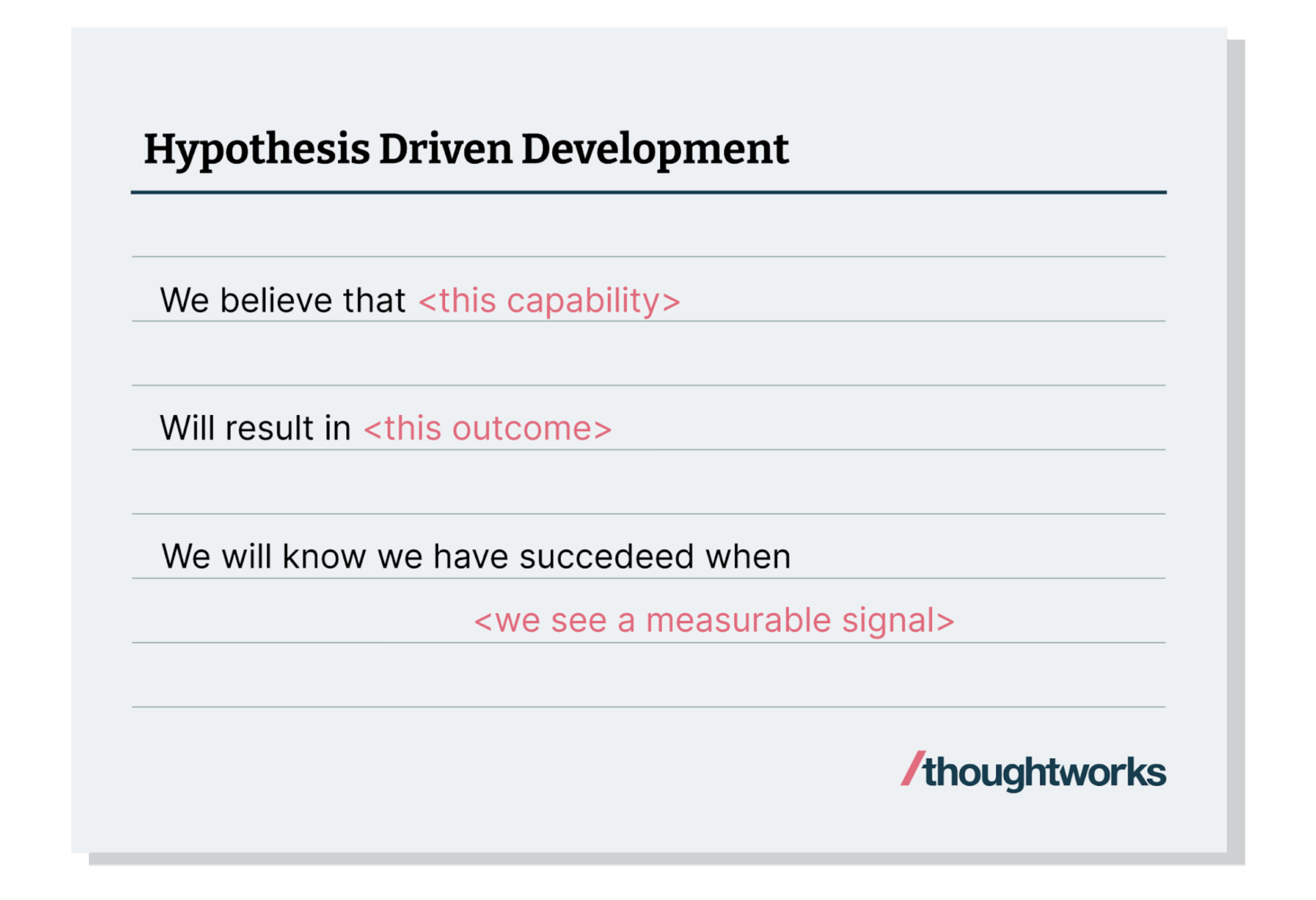 hypothesis driven software development