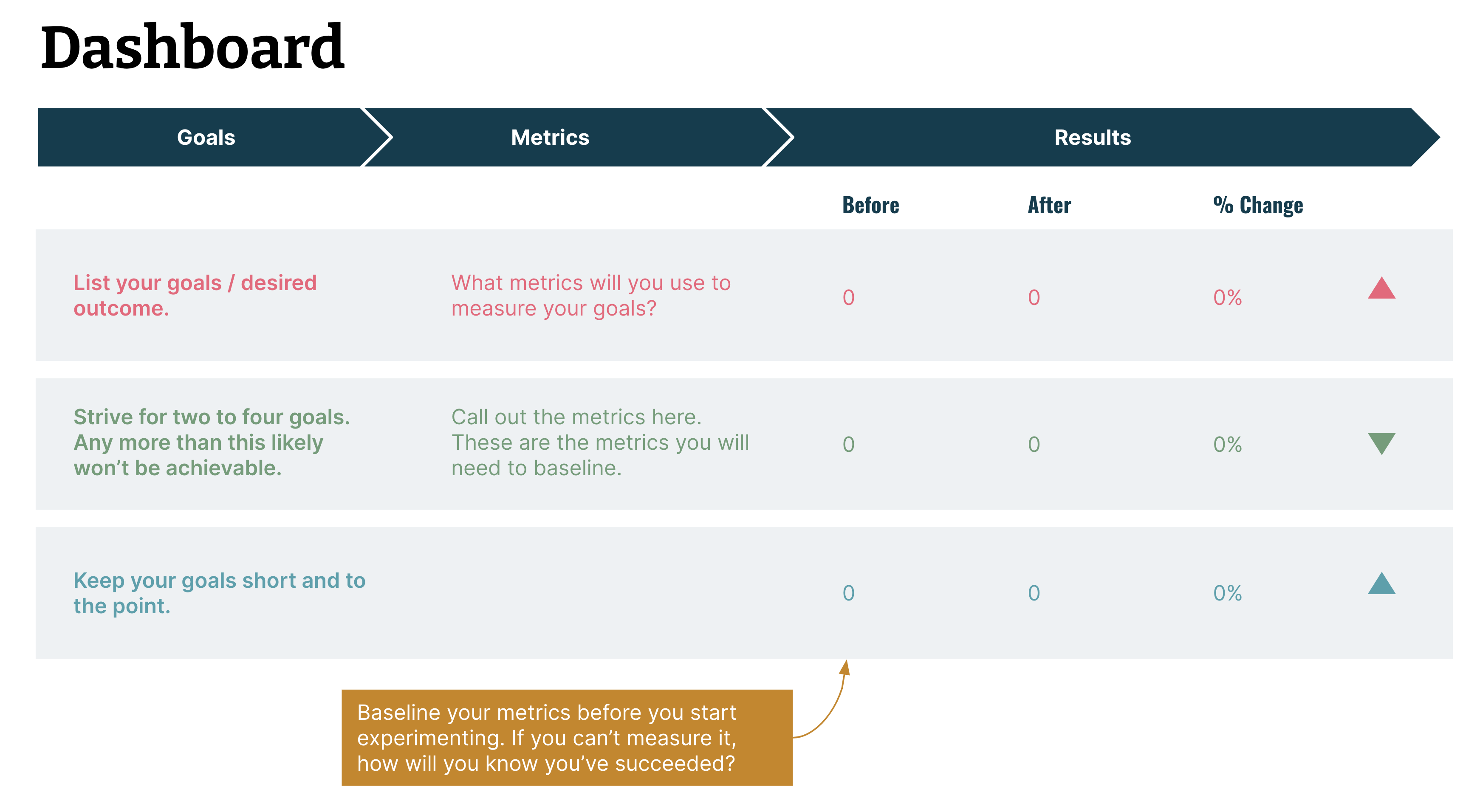 Inline image Define the goals using data