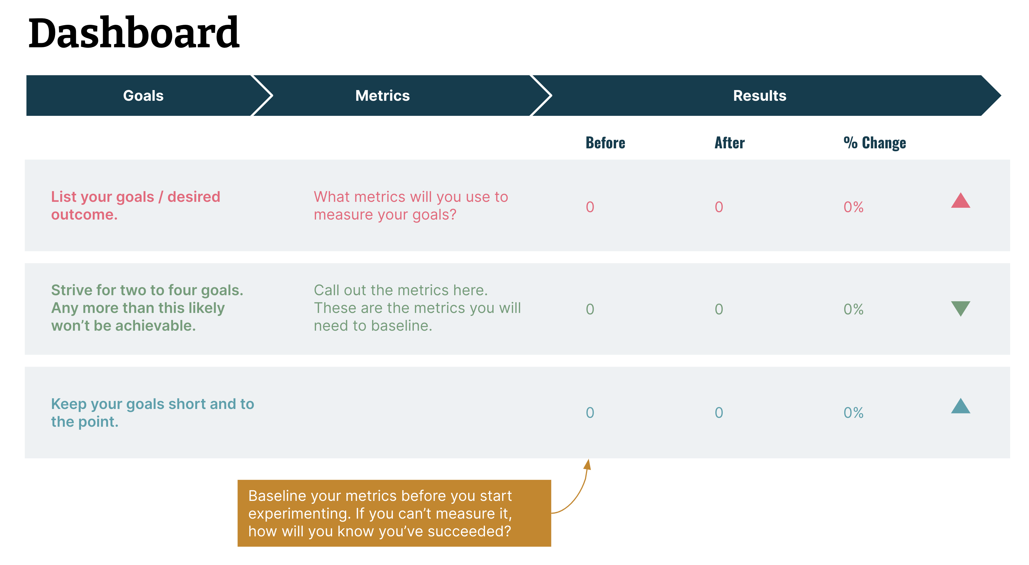 Define the goals using data