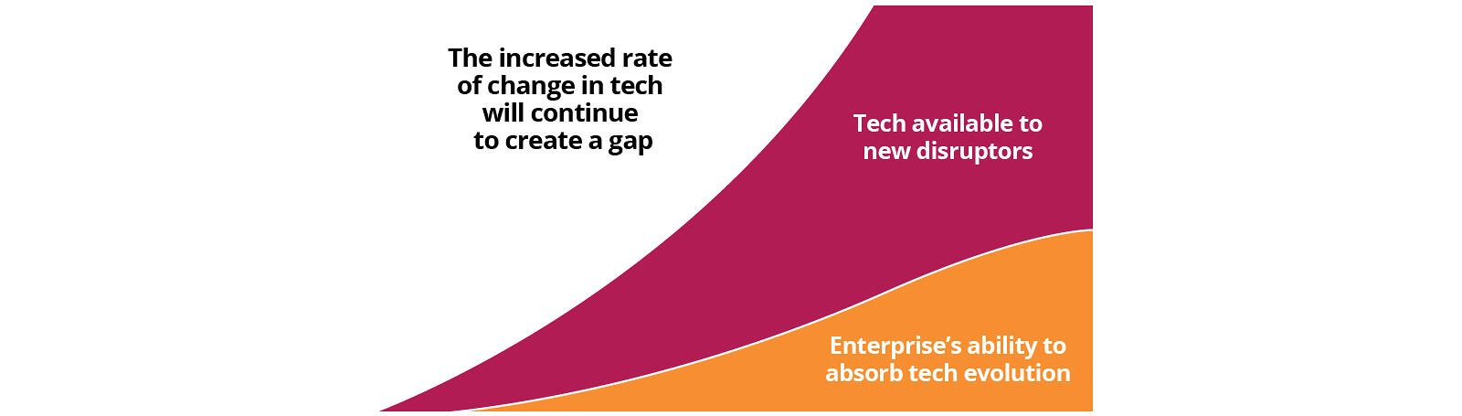Data driven business, Financial Services, Digital Transformation Martec's Law