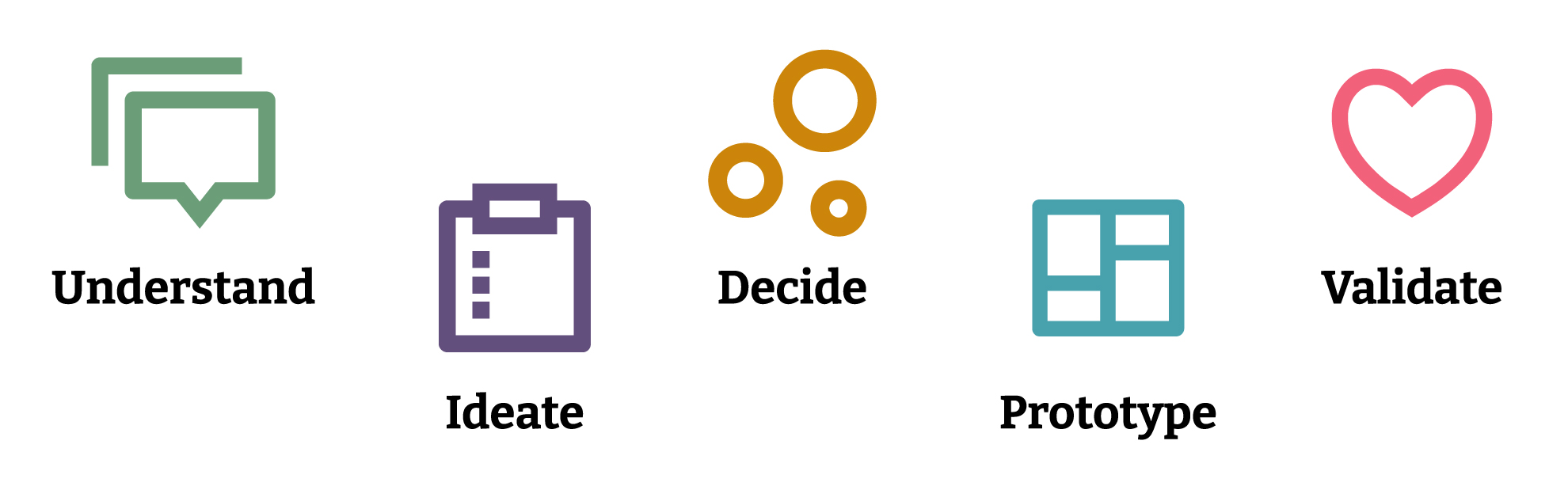 Design Sprints Icons Design Sprints Icons