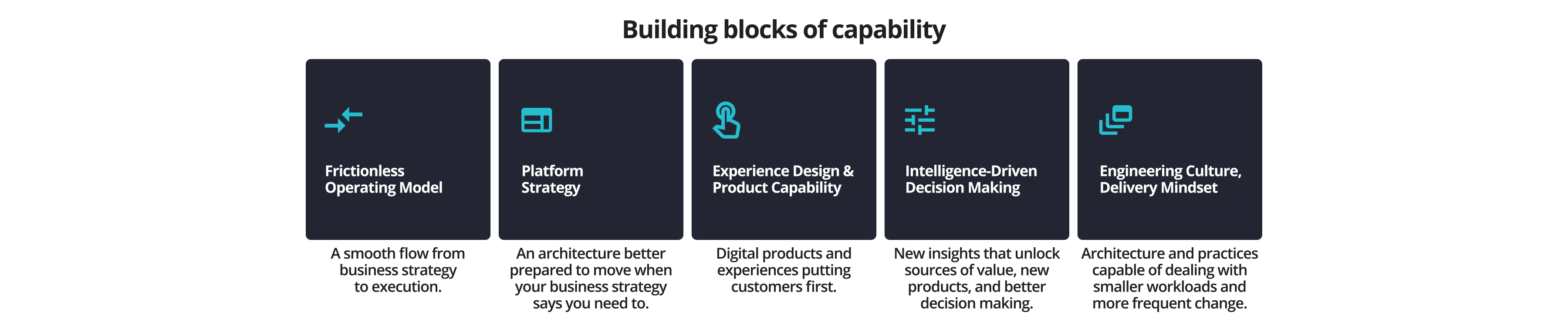 Building blocks of capability