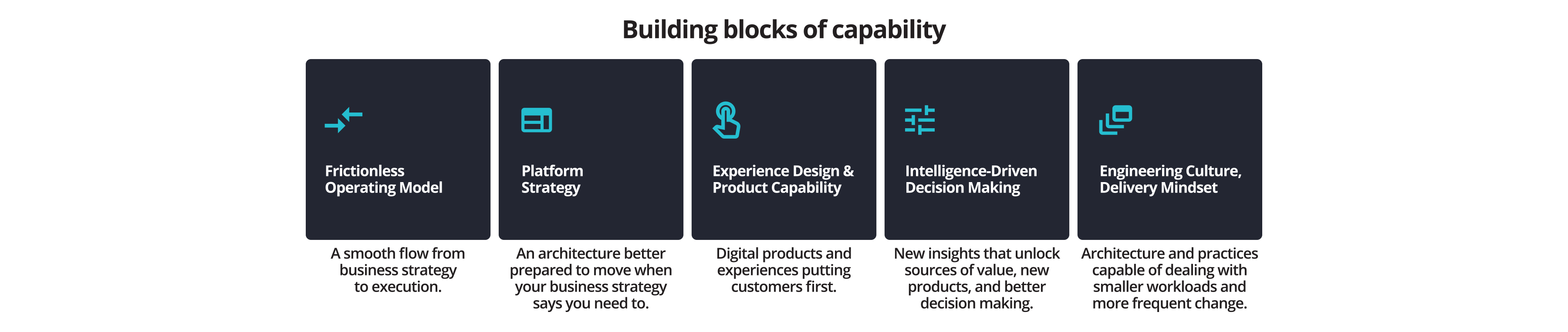 digital-readiness-leading-in-the-digital-era Building blocks of capability