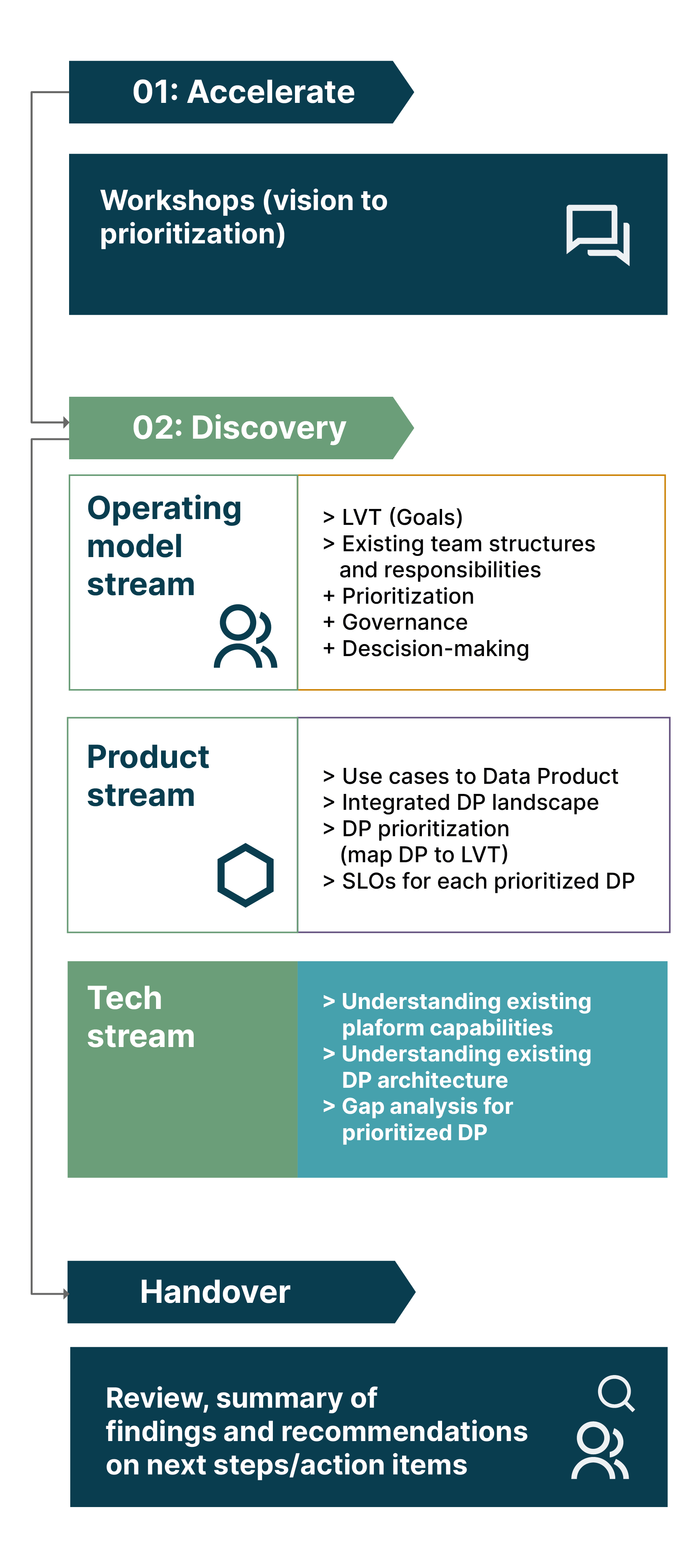 Discoverability, Representation and Engagement the foundation of ecommerce  success