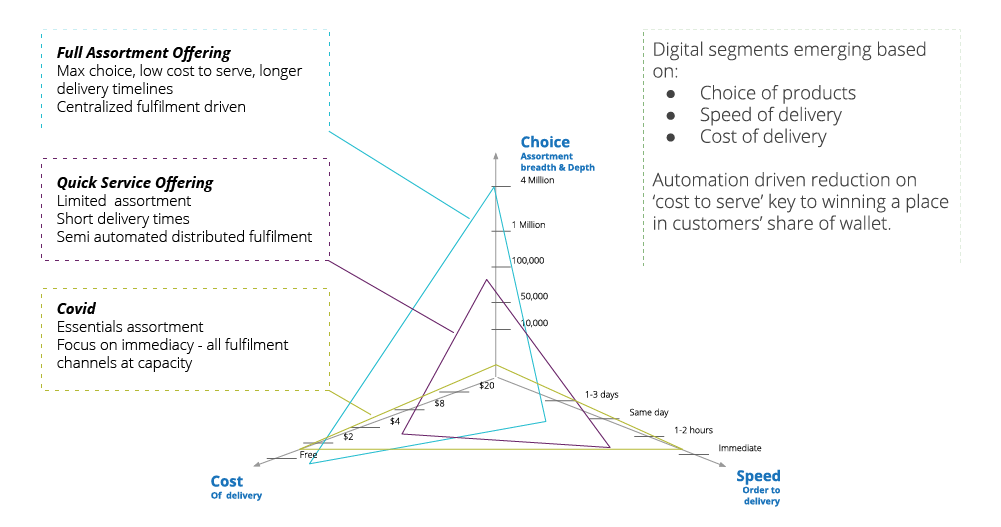 New customer preferences