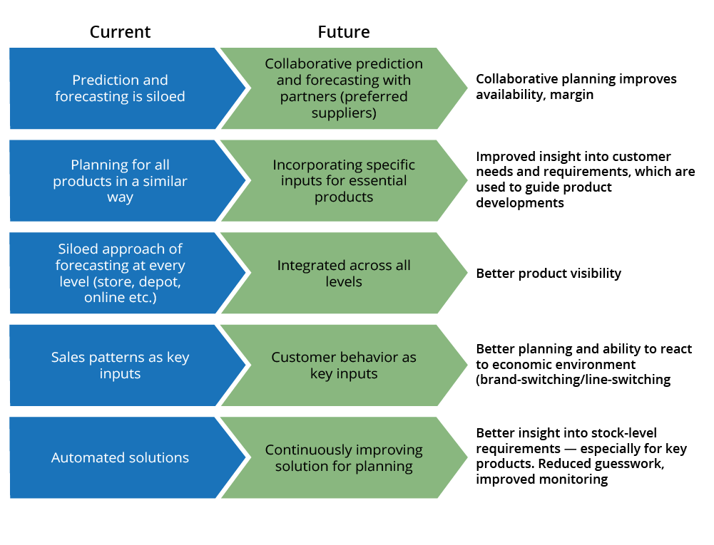 how-a-global-pandemic-rewrote-the-rules-of-retail