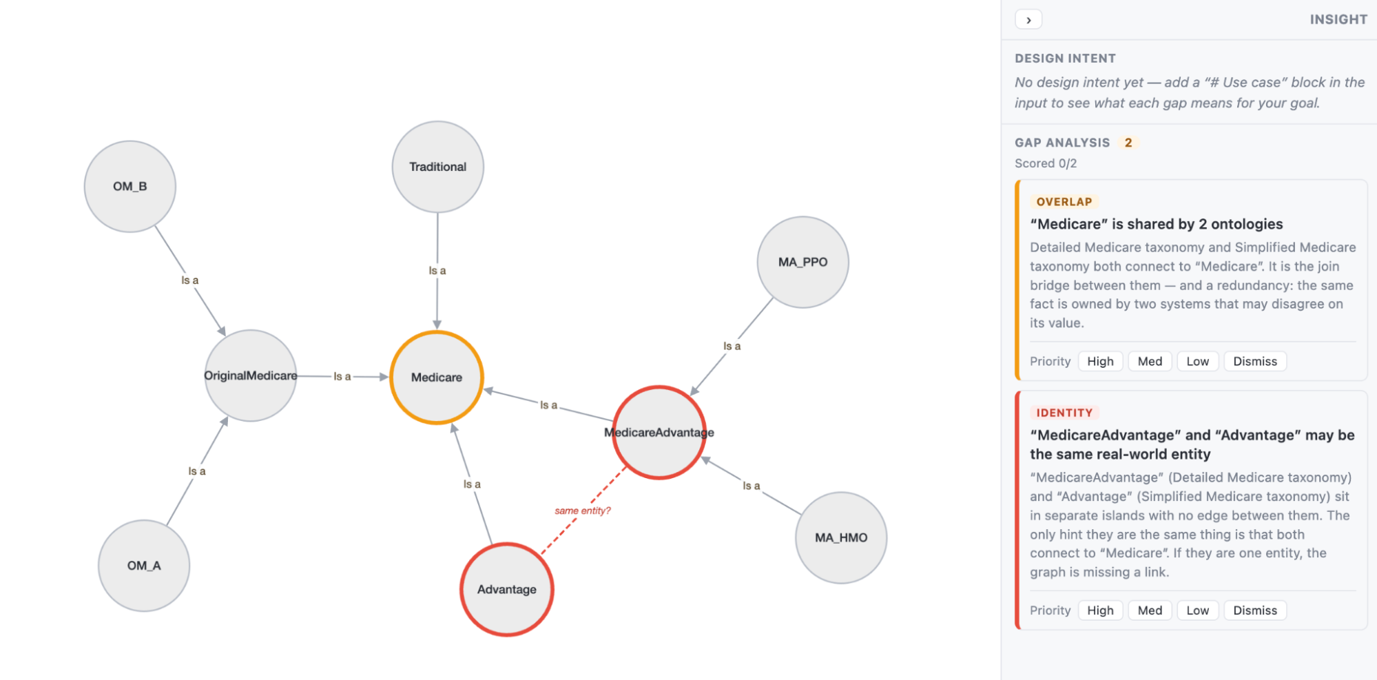 Figure 1. Our agentic solution to identify cross-domain gaps through pattern recognition