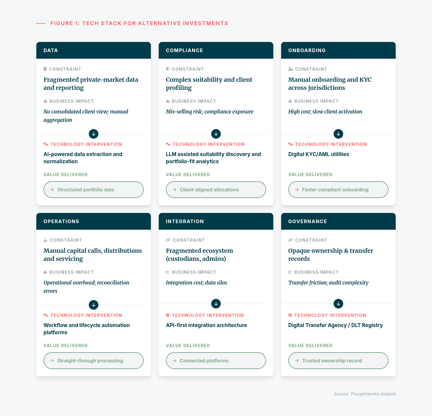 inforgraphic for wealth
