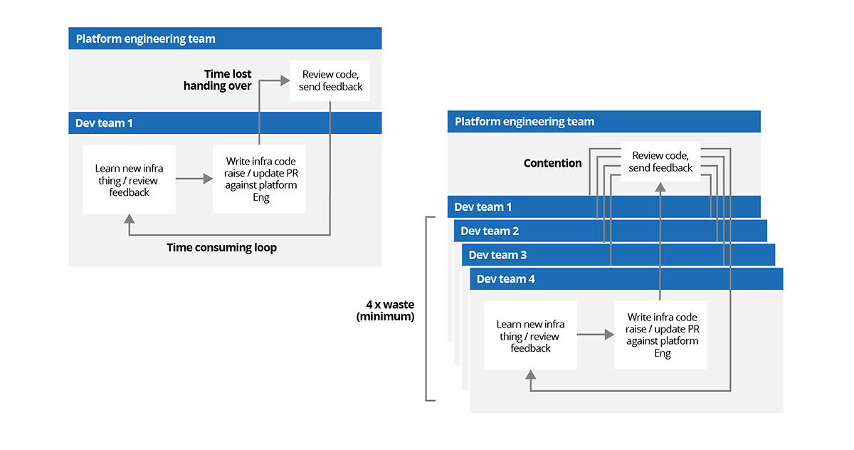 infrastructure-as-product