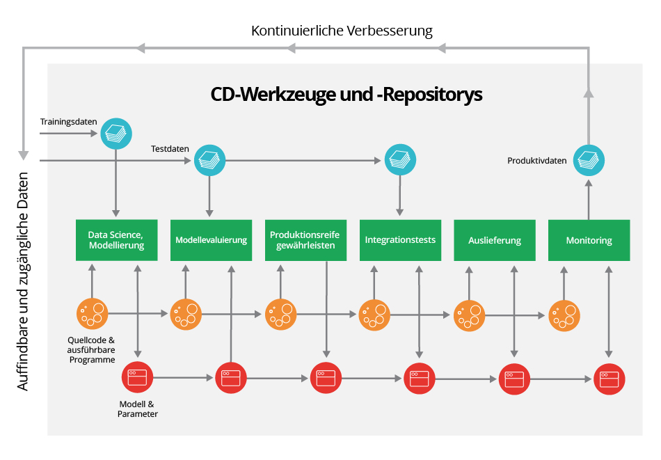 intelligent-enterprise-series-cd4ml