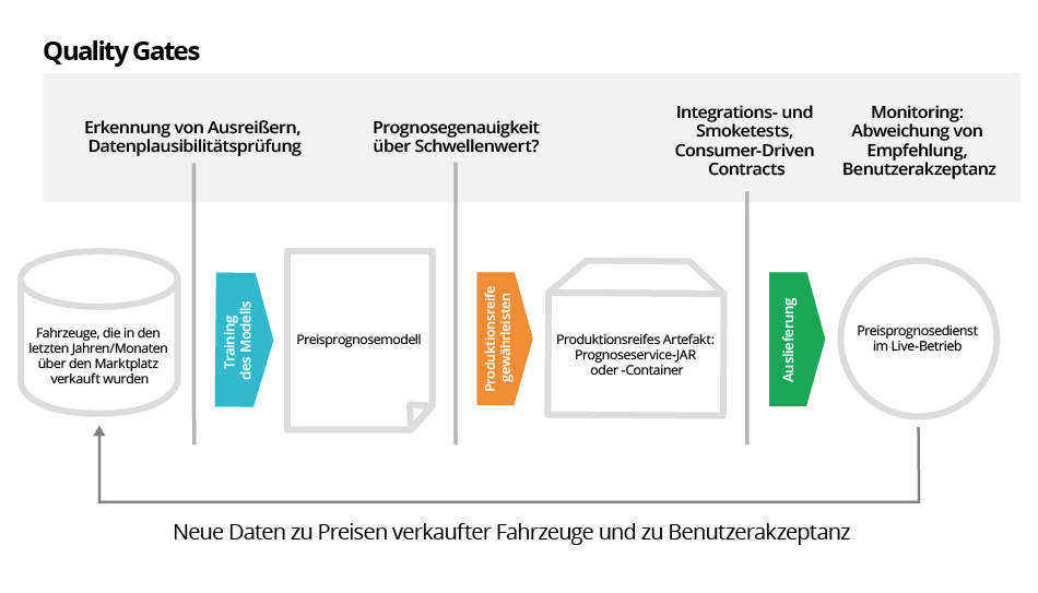 intelligent-enterprise-series-cd4ml