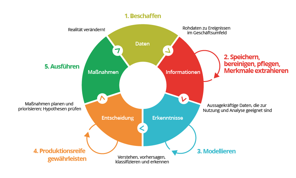 intelligent-enterprise-series-cd4ml