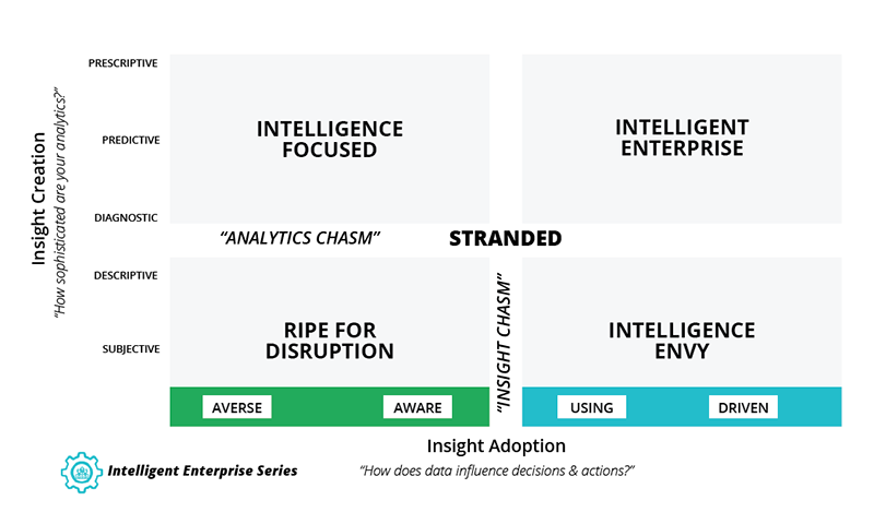 intelligent-enterprise-series-models-enterprise-intelligence