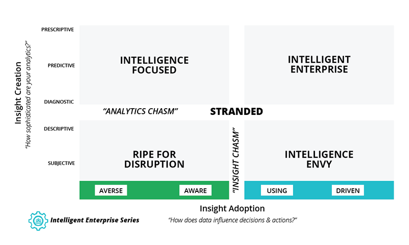 intelligent-enterprise-series-models-enterprise-intelligence intelligent-enterprise-series-models-enterprise-intelligence