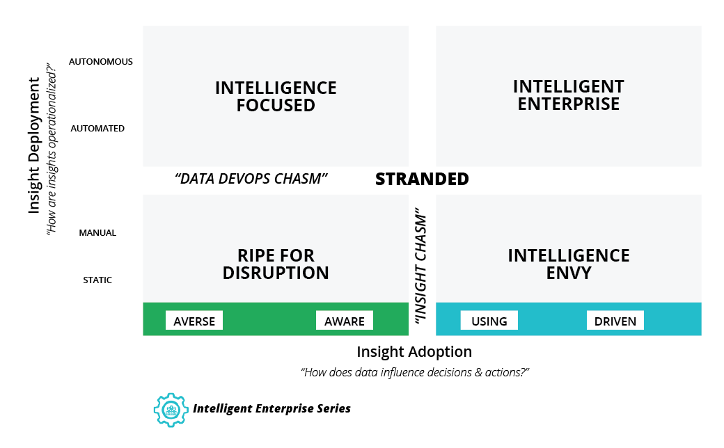 intelligent-enterprise-series-models-enterprise-intelligence intelligent-enterprise-series-models-enterprise-intelligence