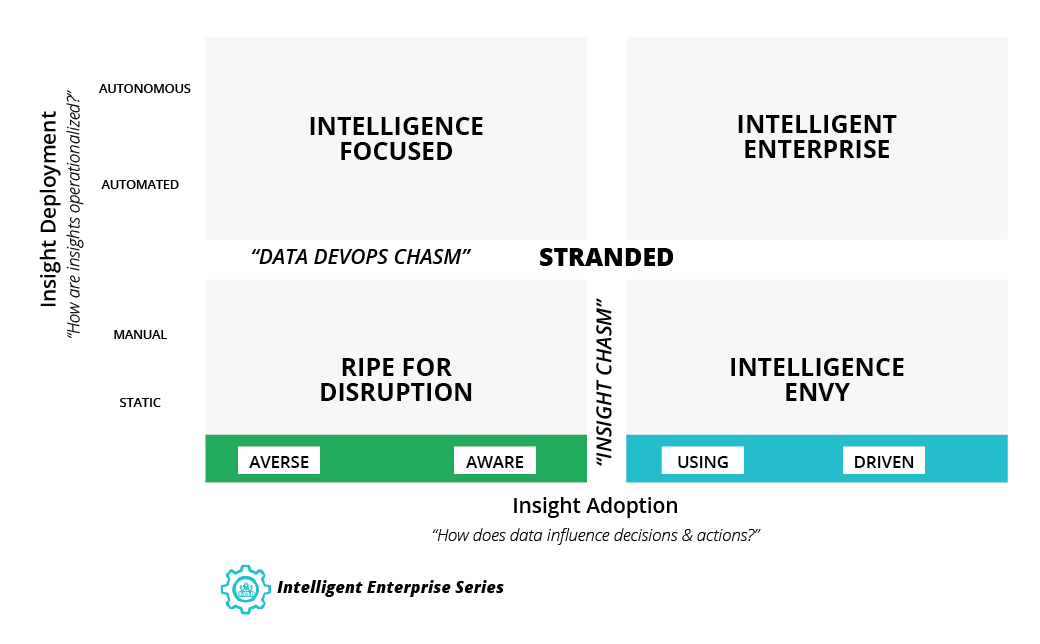 intelligent-enterprise-series-models-enterprise-intelligence