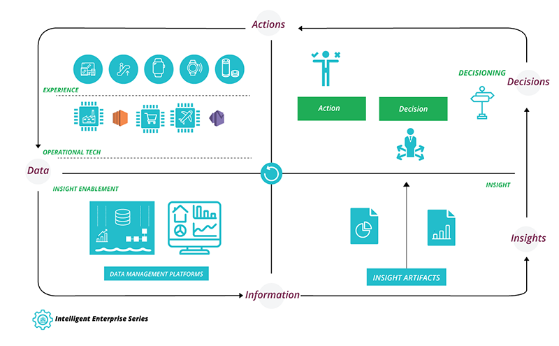 intelligent-enterprise-series-models-enterprise-intelligence