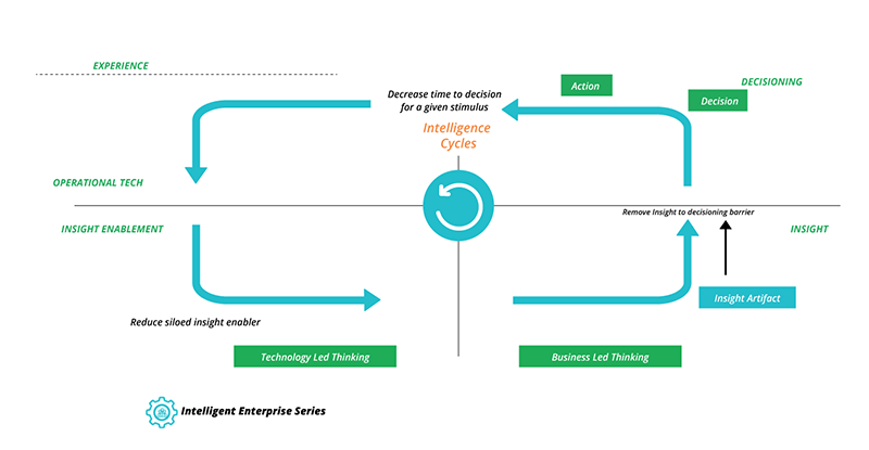 intelligent-enterprise-series-models-enterprise-intelligence