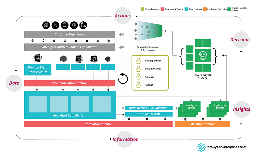 intelligent-enterprise-series-models-enterprise-intelligence