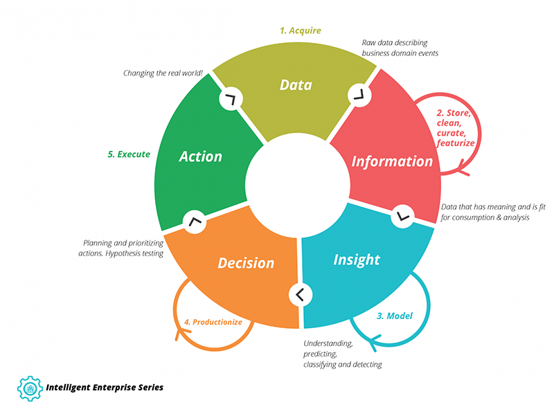 intelligent-enterprise-series-models-enterprise-intelligence