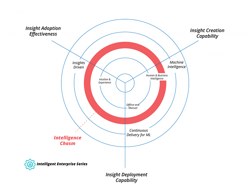 intelligent-enterprise-series-models-enterprise-intelligence