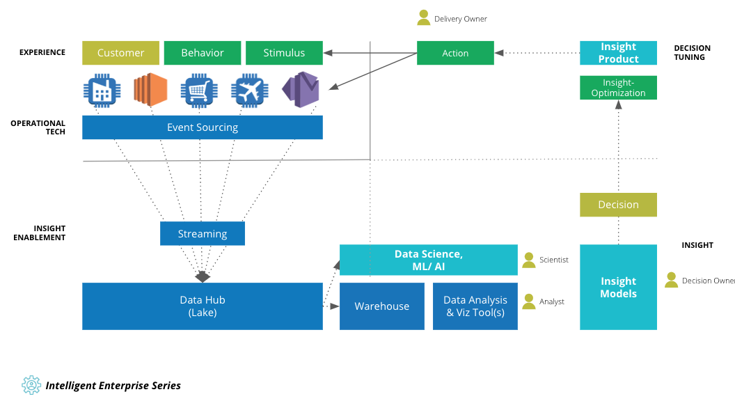 intelligent-enterprise-series-patterns-enterprise-intelligence